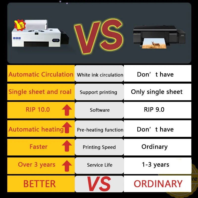 Procolored DTF T shirt Printer Print Direct to Transfer Film Sublimation Printer For T-Shirts Print DTF A3 Print Machine