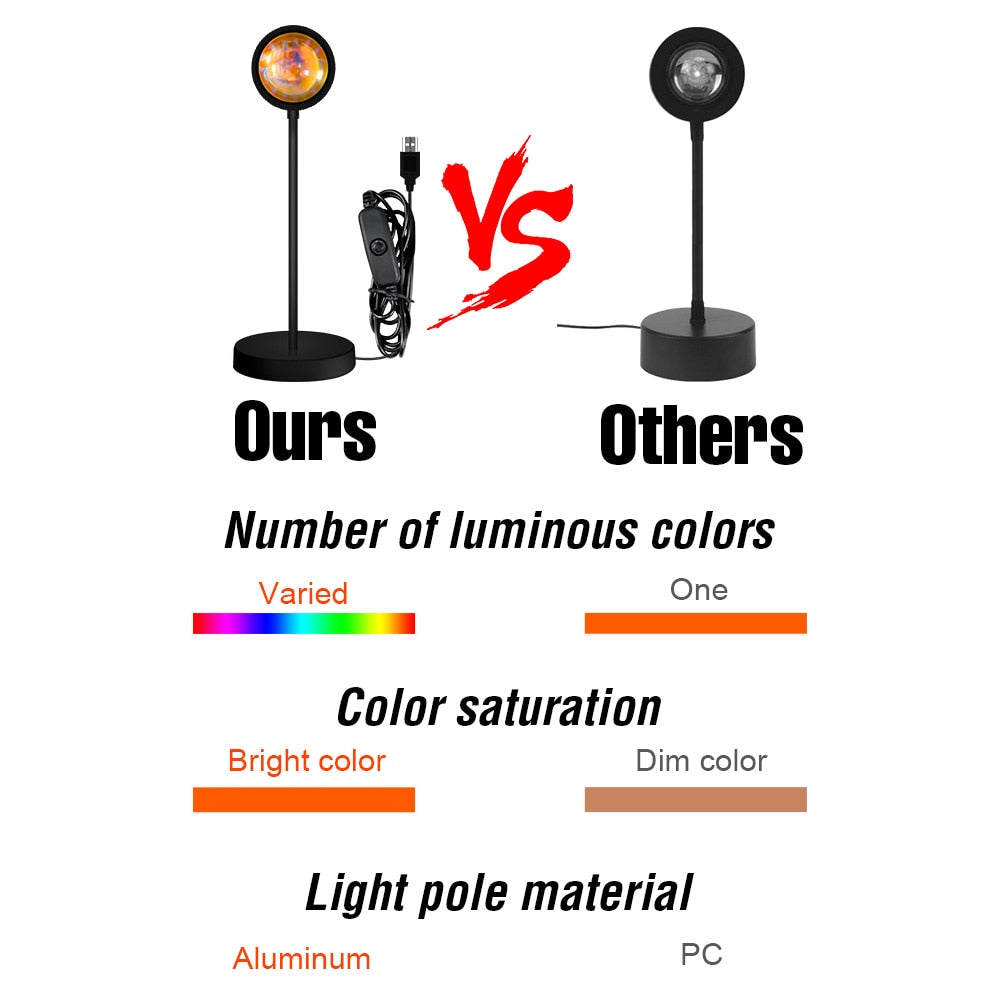 LED Projection Lamp Sunset Light Night LED Sunset Bulb Color Lamp 5V USB Rainbow Lamp Desk LED Decoration Atmosphere Lighting