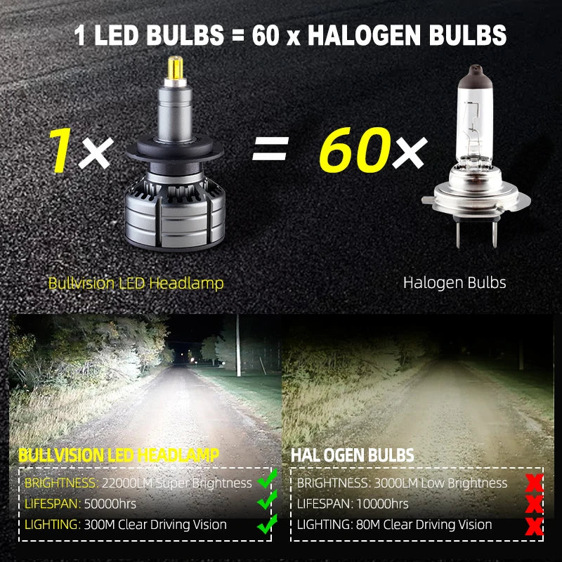 H11 Fog Light H7 LED 20000LM H8 HB3 9005 HB4 H1 Car Led Headlights Bulbs 9012 HIR2 6sides 120W 3D high power Auto Lamp 12V