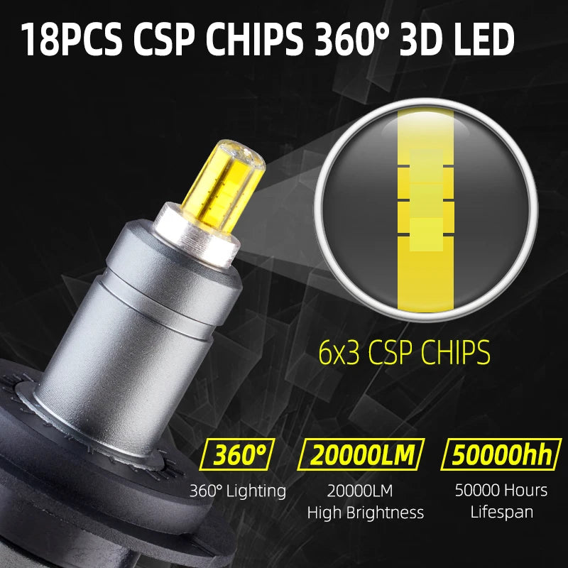 H11 Fog Light H7 LED 20000LM H8 HB3 9005 HB4 H1 Car Led Headlights Bulbs 9012 HIR2 6sides 120W 3D high power Auto Lamp 12V