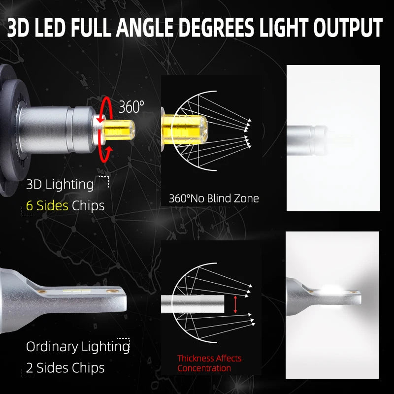 H11 Fog Light H7 LED 20000LM H8 HB3 9005 HB4 H1 Car Led Headlights Bulbs 9012 HIR2 6sides 120W 3D high power Auto Lamp 12V