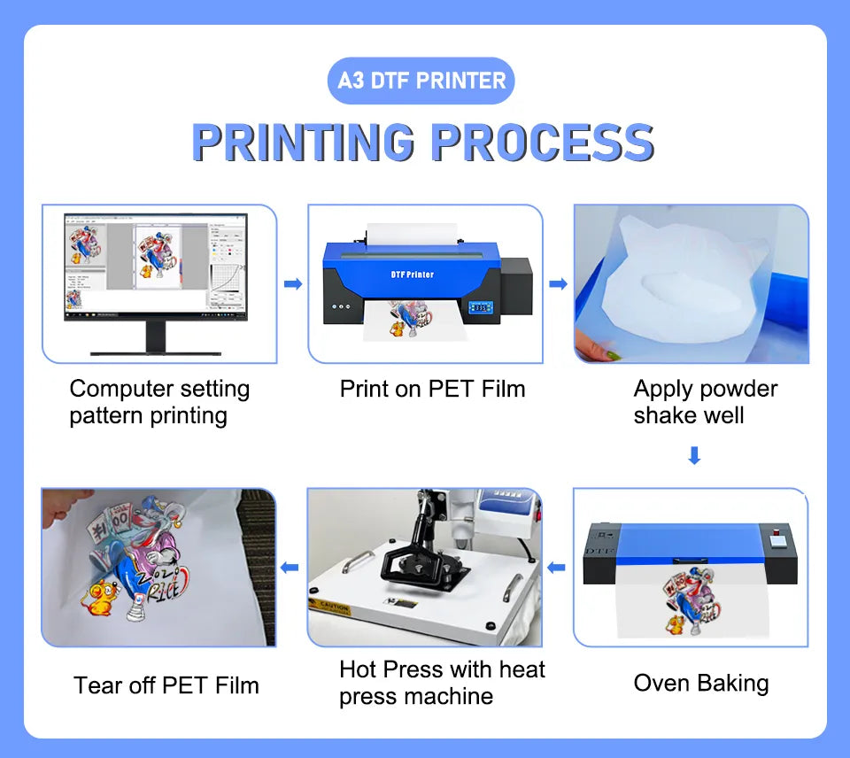 Colorsun DTF Printer A3/A4 L805 R1390 DTF Printing Machine Direct to Film Printer for T-shirt Hoodies Jeans shoes dtf printer a3