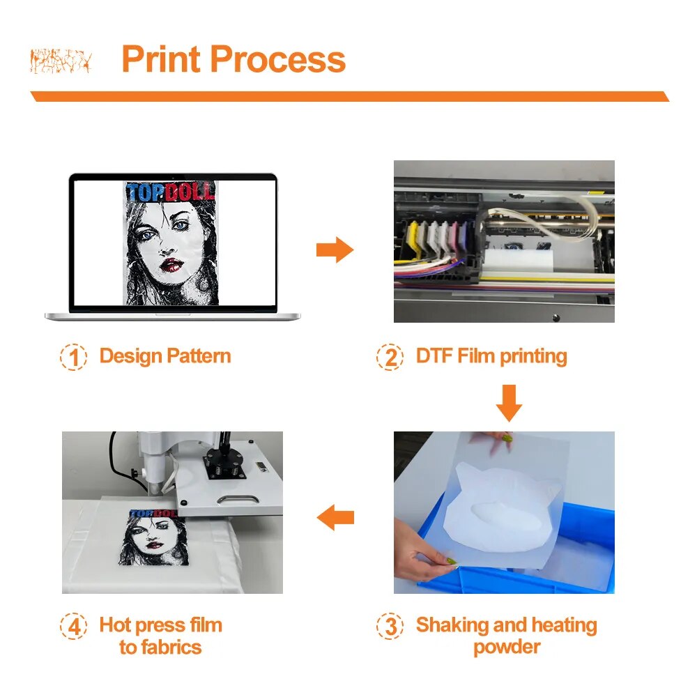 A3 DTF T-Shirt Printer Machine A3 R1390 Directly To Film Impresora A3 DTF Printer for T shirt Clothes Printing Machine DTF A3