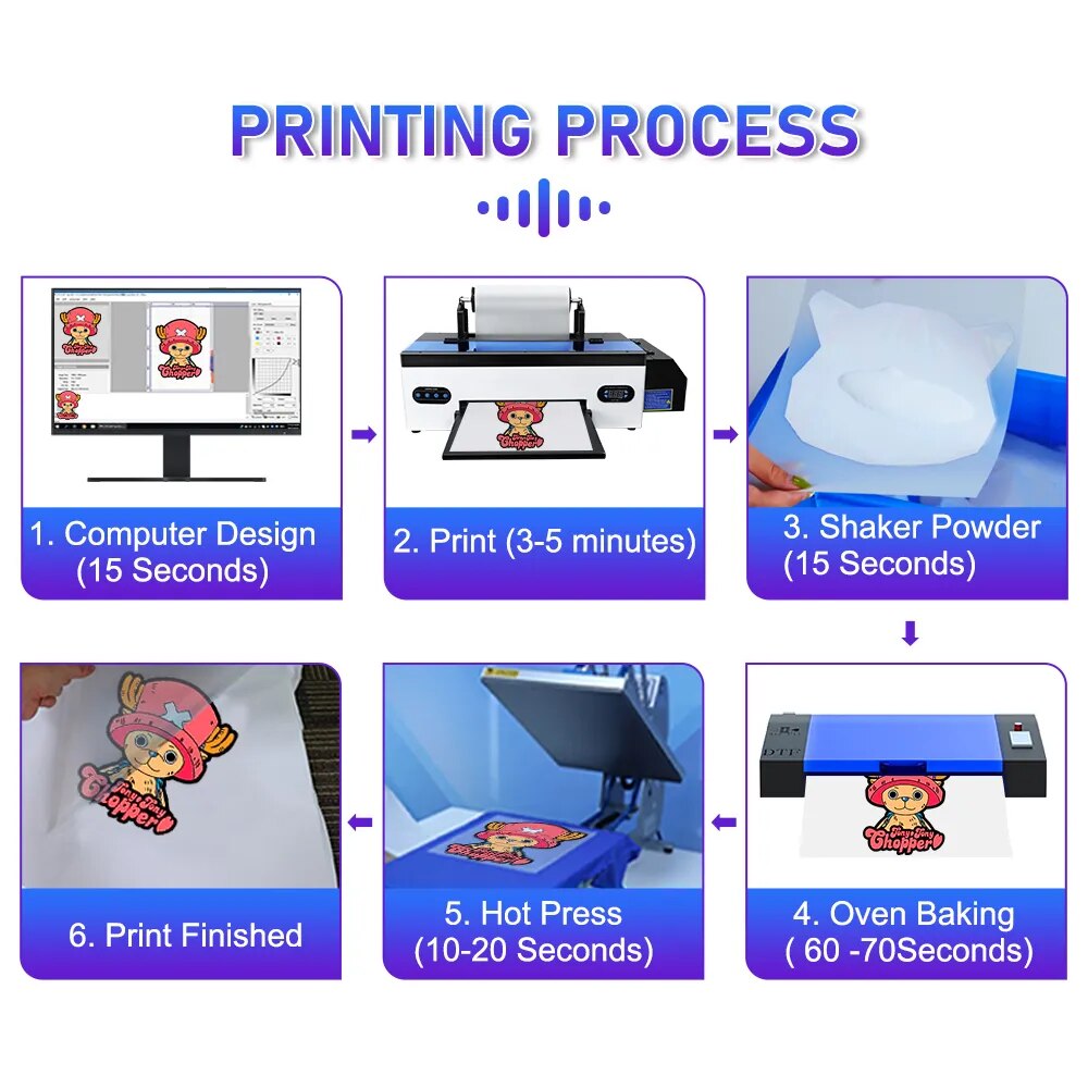 R1390 DTF Printer A3 DTF T-shirt Printing Machine with Roll Feeder Directly to Film DTF R1390 A3 DTF PET Film Transfer Printer