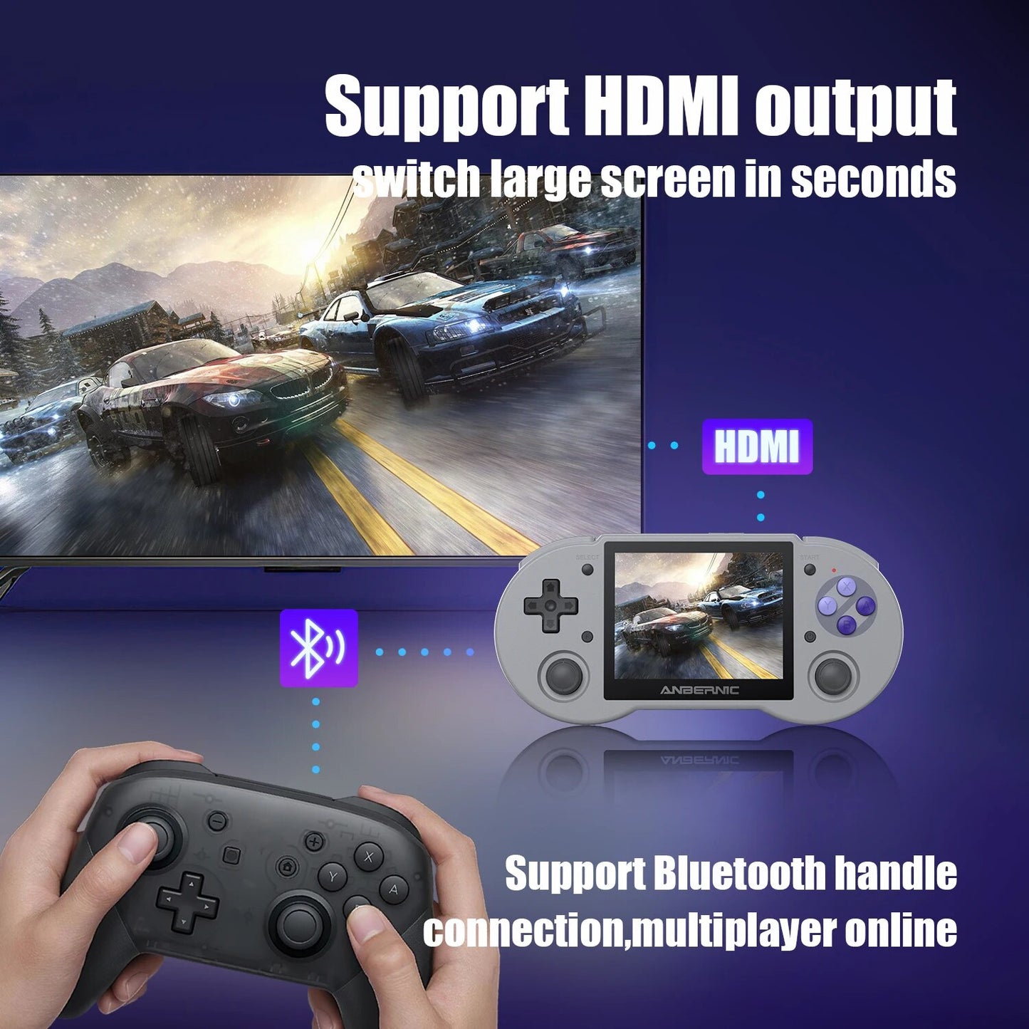Anbernic RG353P Retro Video Game Consoles  Android 11 LINUX Dual OS 3.5'' IPS Touch Screen 5G WiFi 350000 Games Handheld Gaming