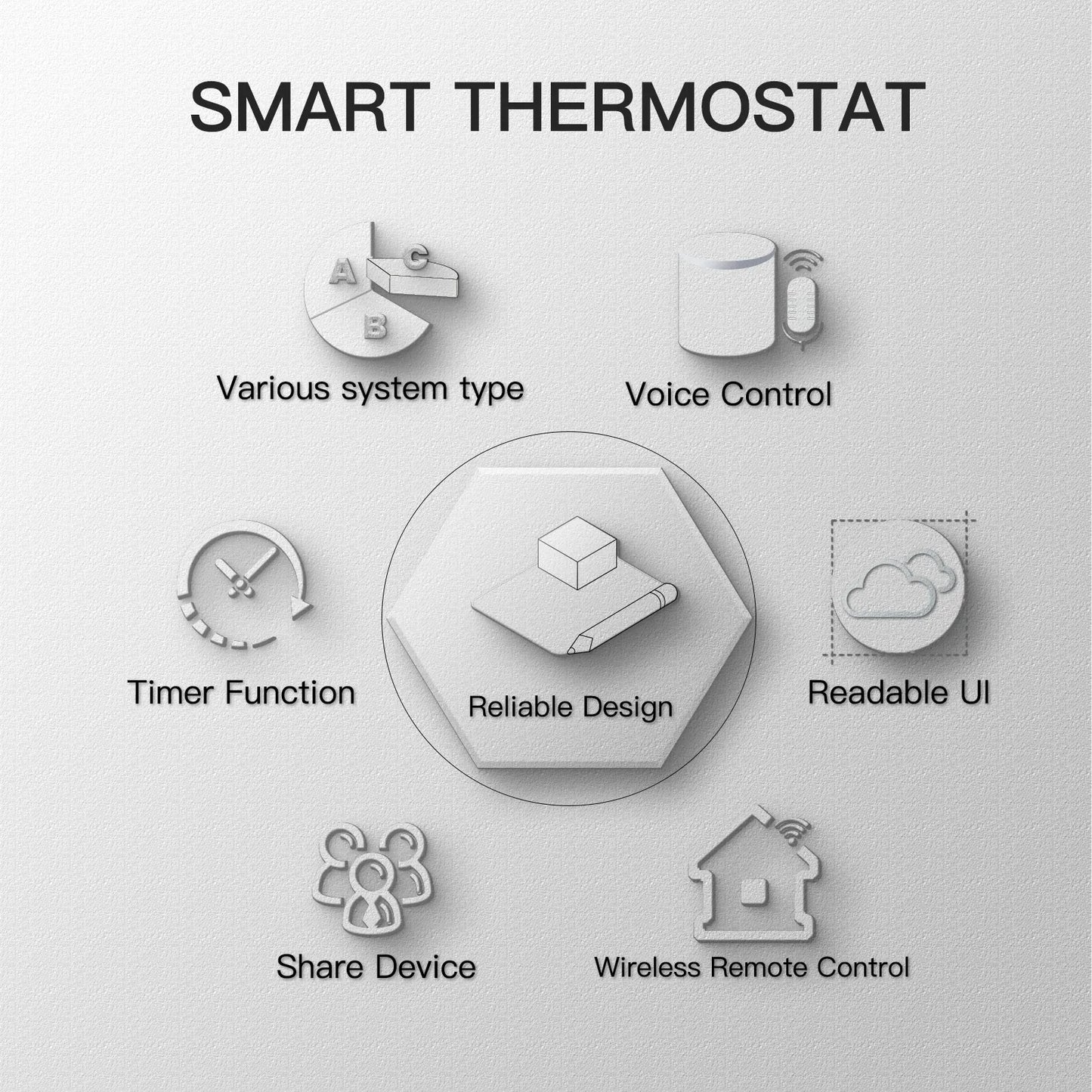 Smart WiFi Thermostat Temperature Controller Water Electric Warm Floor Heating Water Gas Boiler Works with Echo Google Home Tuya
